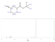 143900-44-1 Ibrutinib Pharmaceuticals Intermediates (S)-1-Boc-3-Hydroxypiperidine