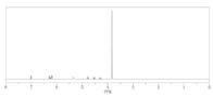 CAS 61020-70-0 Cajanol Aroma Compounds 1.358 g/Cm3